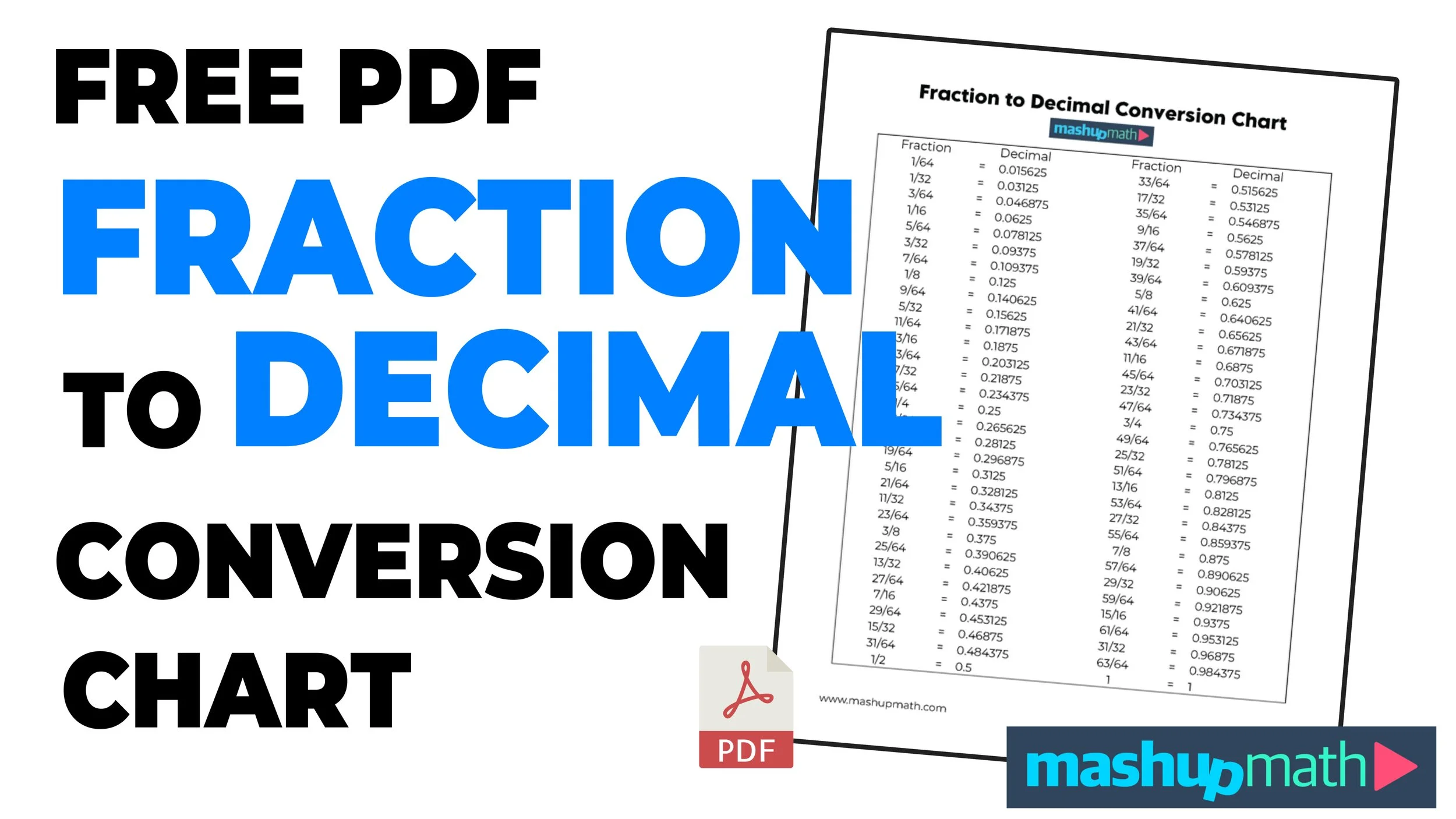 free decimal to fraction chart (printable) — mashup math